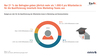 Preview von B2B-Marketing 2022 - Budgets fr Weiterbildung und Qualifizierung