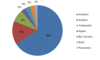 Preview von Key Player im japanischen E-Commerce