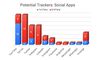 Preview von Tracking-Analyse - Welche Nutzerdaten Social Apps sammeln (First-Party und Third-Party)