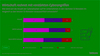 Preview von Wirtschaft rechnet mit verstrkten Cyberangriffen