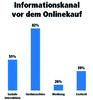 Preview von Informationskanal vor dem Onlinekauf