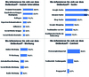 Preview von Wo informieren Sie sich vor dem Onlinekauf? - 4 kanle