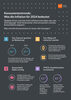 Preview von Was Konsumenten und Konsumentinnen 2024 wichtig wird