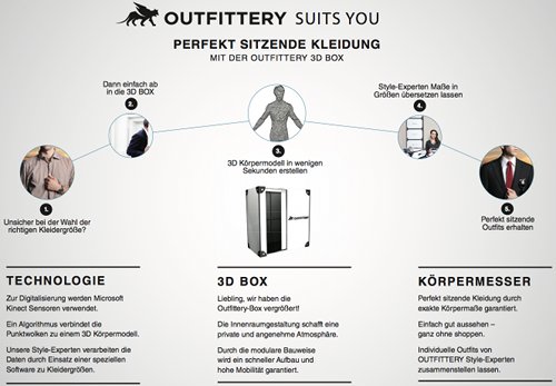 Outfittery-Prinzip