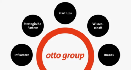 Otto Group Strategie