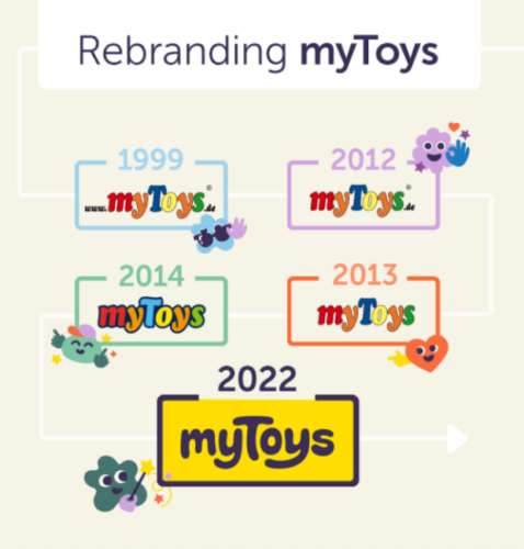 myToys Logos